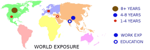 experience-map-1080
